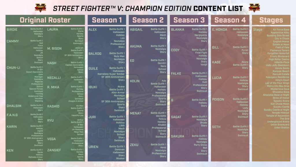 Contenu supplémentaire de Street Fighter V