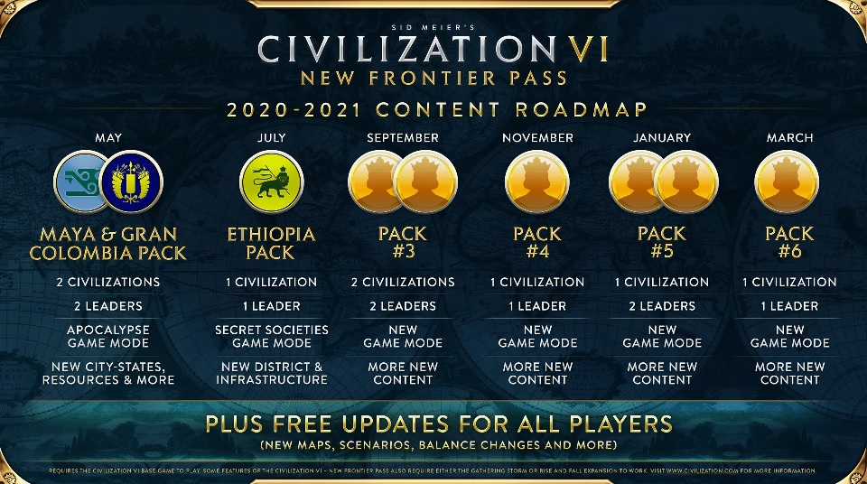 Civ VI season pass