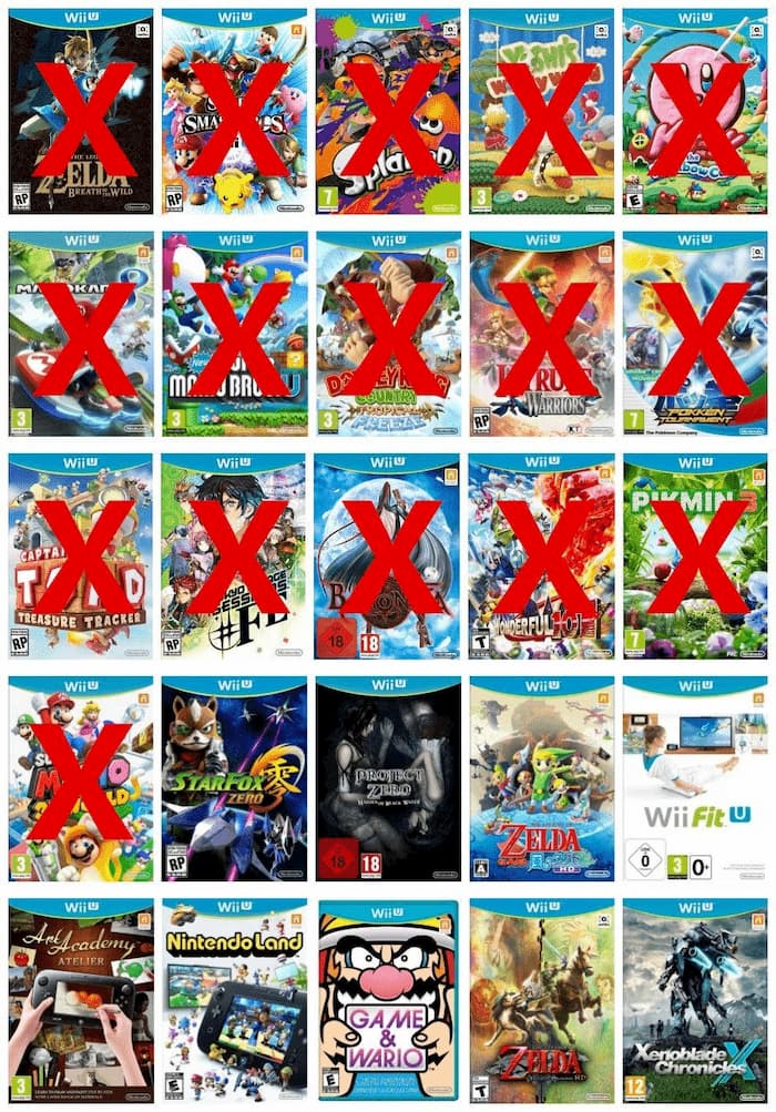 Wii U Switch remakes