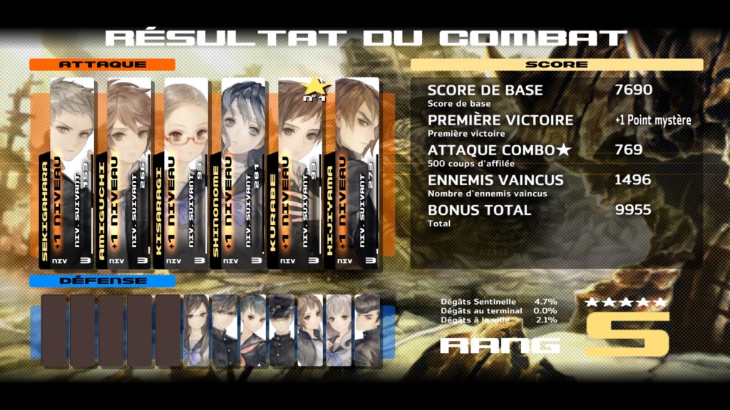 13 Sentinels : Aegis Rim score